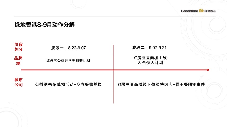 绿地香港8-9月推广策划案 #开学季# #公益活动#