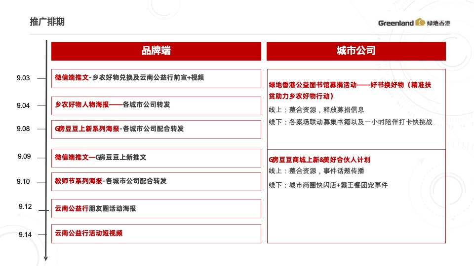 绿地香港8-9月推广策划案 #开学季# #公益活动#