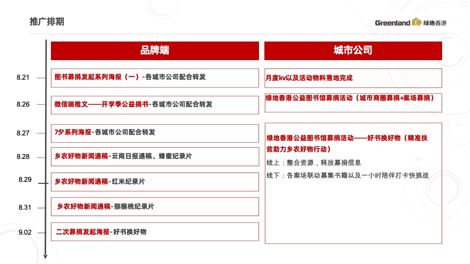 绿地香港8-9月推广策划案 #开学季# #公益活动#
