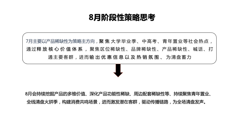 融创融公馆8月推广策划案 #公寓# #收官清盘#