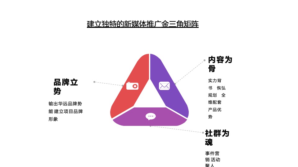 华远空港新城6-8月推广策划案 #新媒体# #产业园# #首开前#