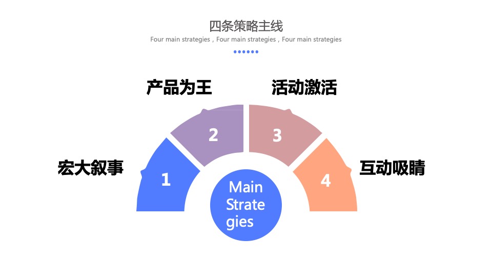 华远空港新城6-8月推广策划案 #新媒体# #产业园# #首开前#