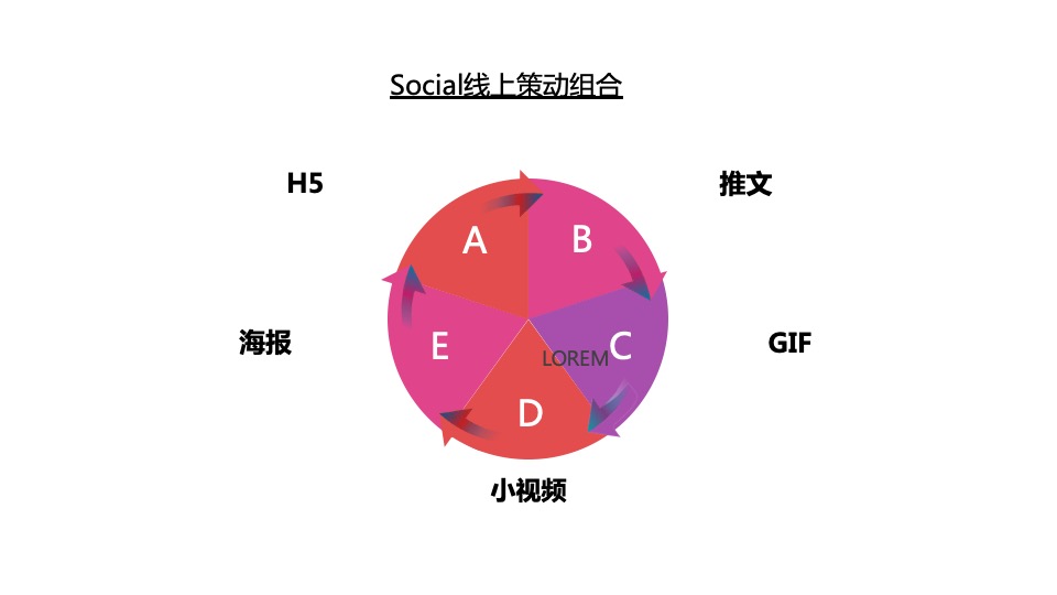 华远空港新城6-8月推广策划案 #新媒体# #产业园# #首开前#