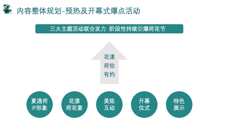 城市第六届夏日荷花文化节（花漾山南 荷你相遇主题）活动策划方案