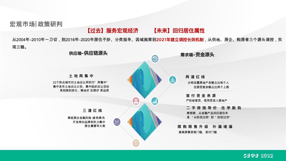 绿发·领秀城下半年营销推广策划案