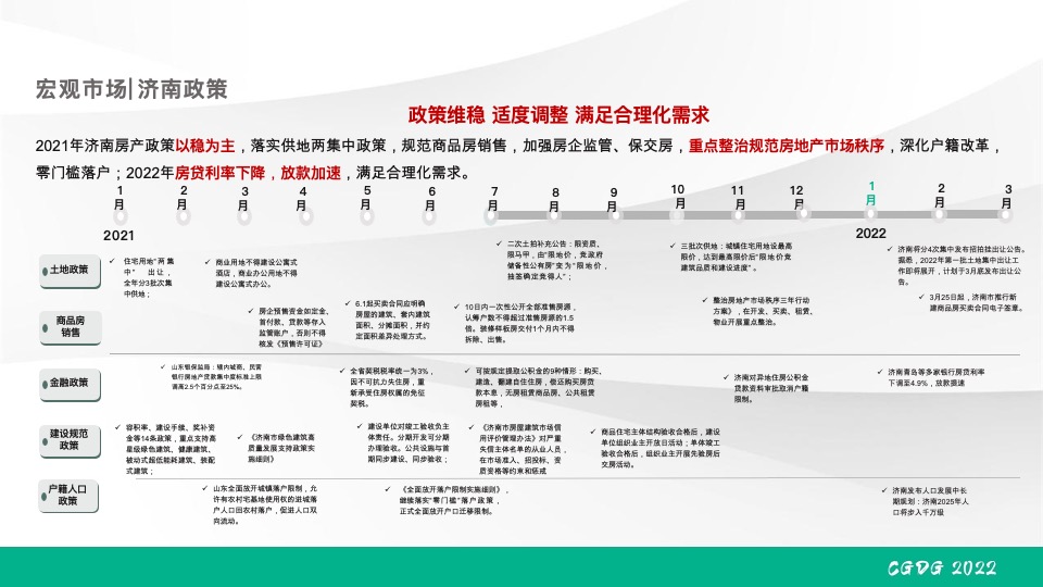 绿发·领秀城下半年营销推广策划案