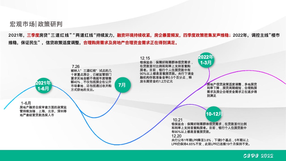 绿发·领秀城下半年营销推广策划案