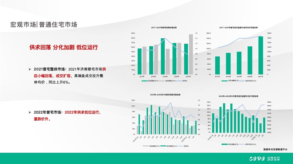 绿发·领秀城下半年营销推广策划案