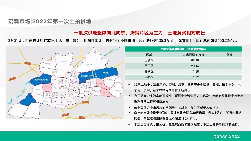 绿发·领秀城下半年营销推广策划案