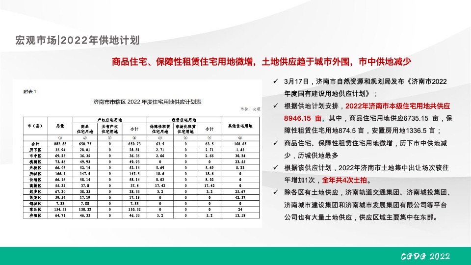 绿发·领秀城下半年营销推广策划案