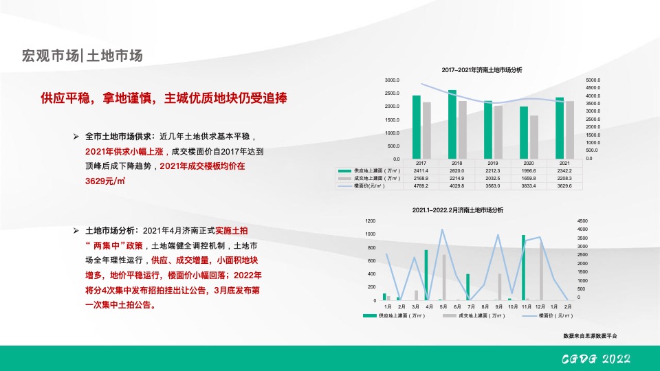 绿发·领秀城下半年营销推广策划案
