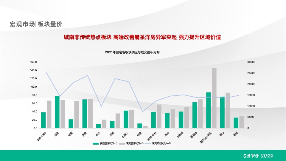 绿发·领秀城下半年营销推广策划案