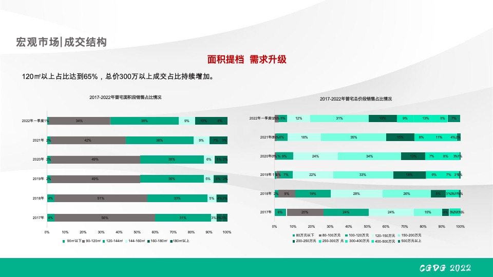 绿发·领秀城下半年营销推广策划案
