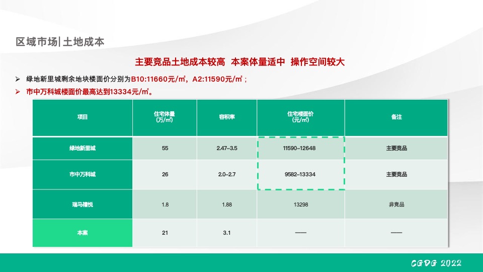 绿发·领秀城下半年营销推广策划案