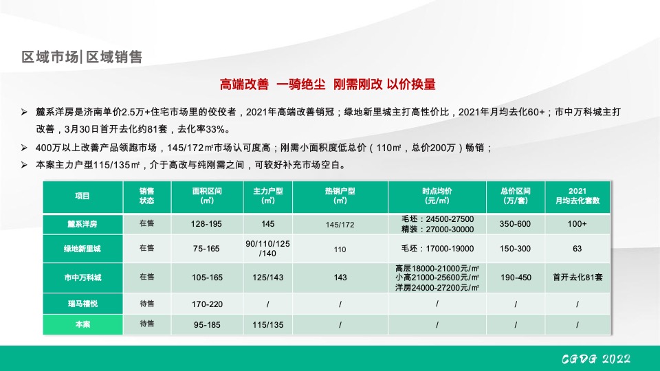 绿发·领秀城下半年营销推广策划案