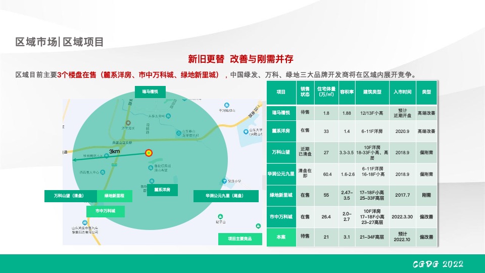 绿发·领秀城下半年营销推广策划案