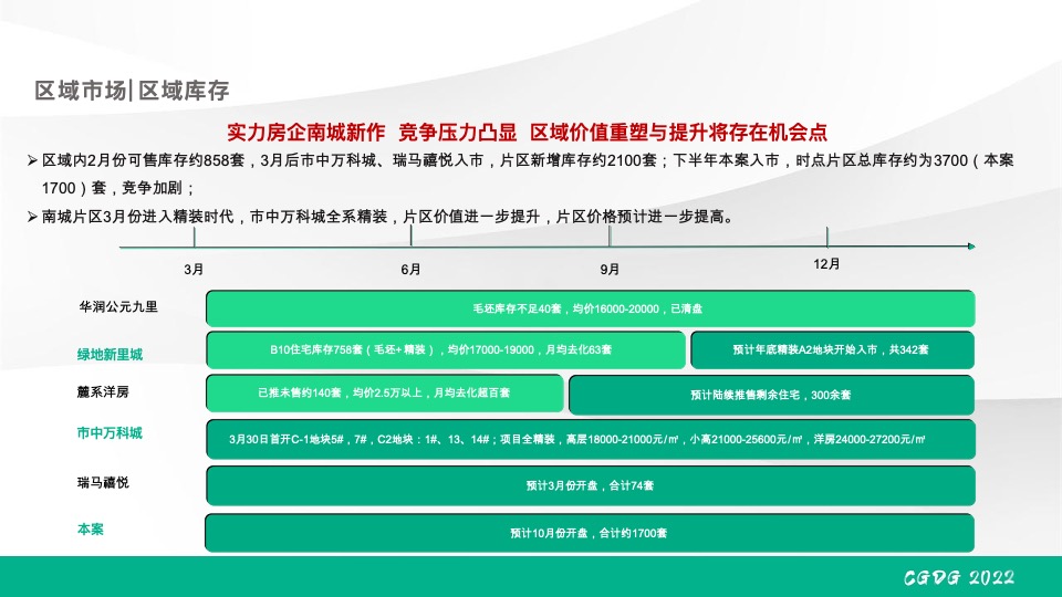 绿发·领秀城下半年营销推广策划案