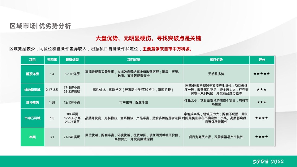 绿发·领秀城下半年营销推广策划案