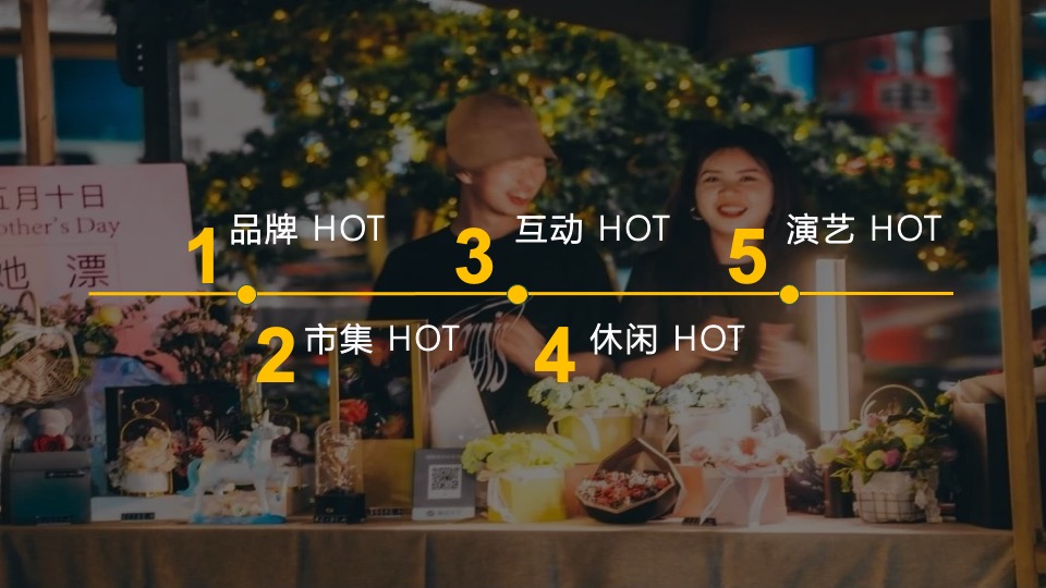 商业广场创意市集系列（玩HOT!主题）活动策划方案