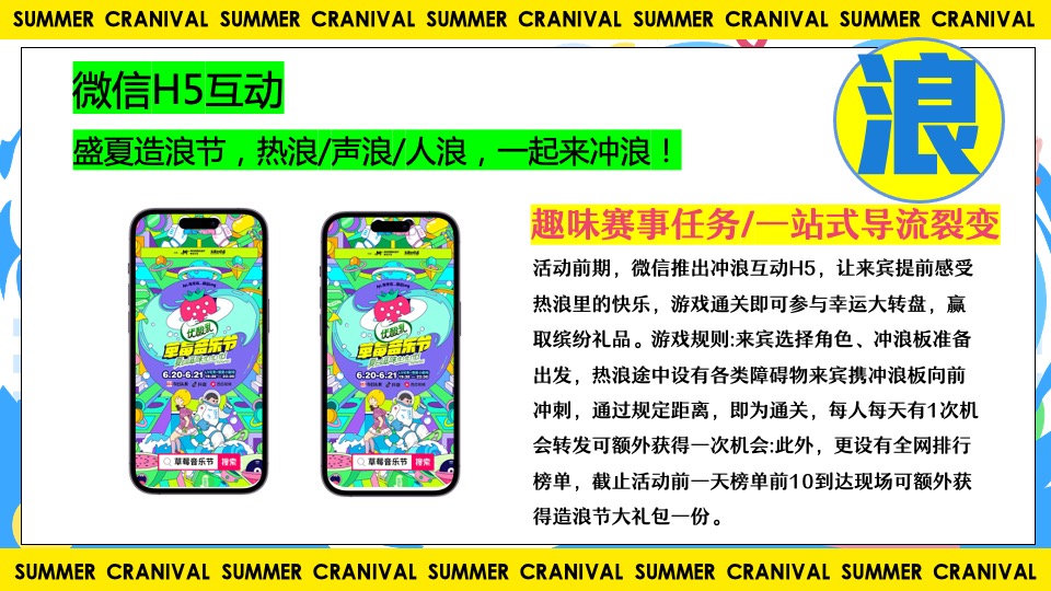 商业地产夏日HI浪造乐节（青春有YOUNG·FUN肆嗨浪主题）活动策划方案