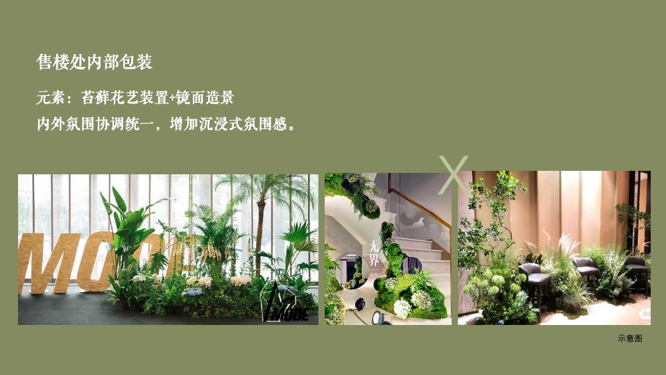 地产项目售楼处开放暨样板间开放（城市绿洲 予世界想象主题）活动策划方案