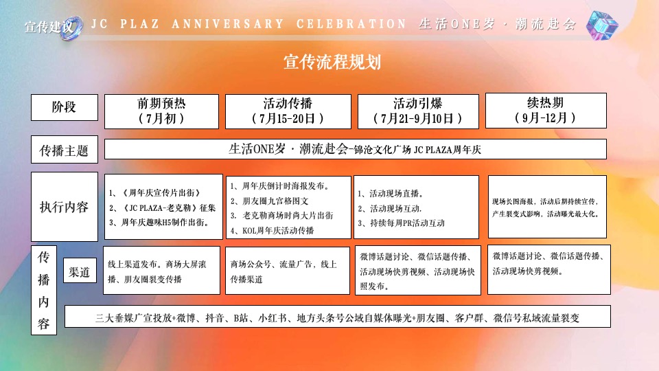 商业广场1周年庆系列（生活ONE岁·潮流赴会主题）活动策划方案