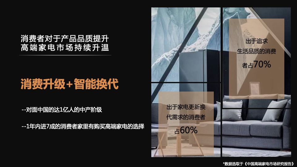 科技家电品牌Q4品牌营销策划方案