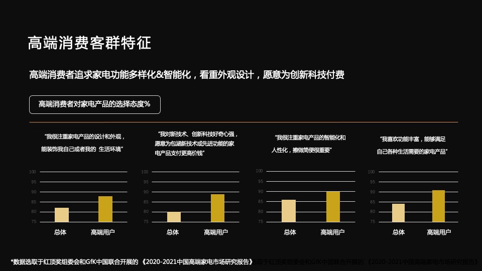 科技家电品牌Q4品牌营销策划方案