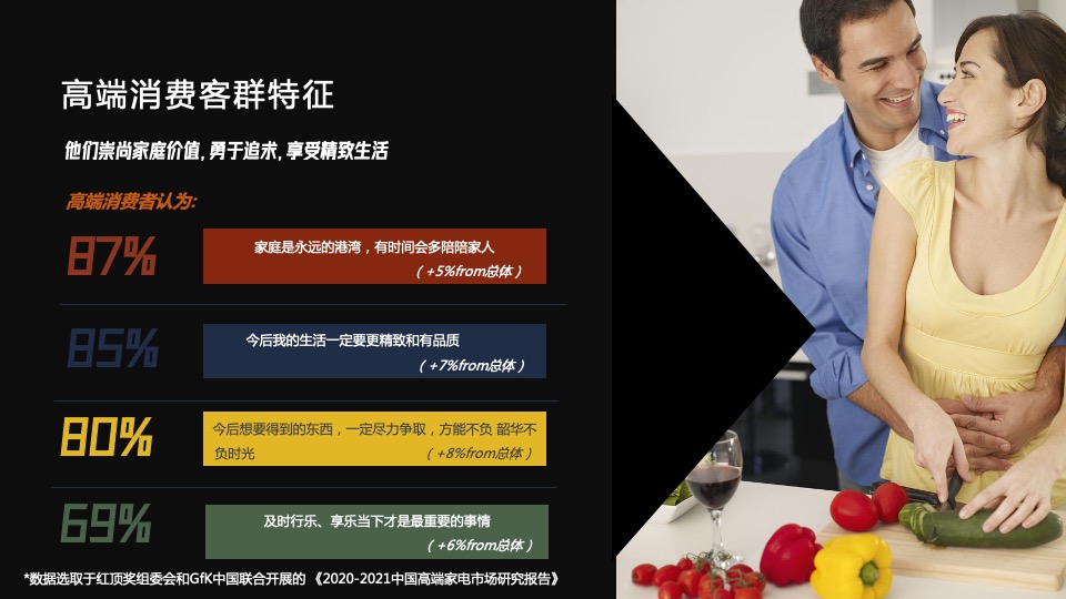 科技家电品牌Q4品牌营销策划方案