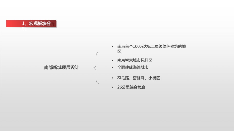 南京金地商置大成汇文府推广提报 #故事线#