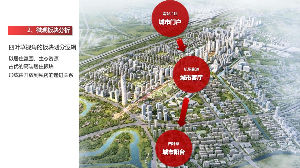 南京金地商置大成汇文府推广提报 #故事线#