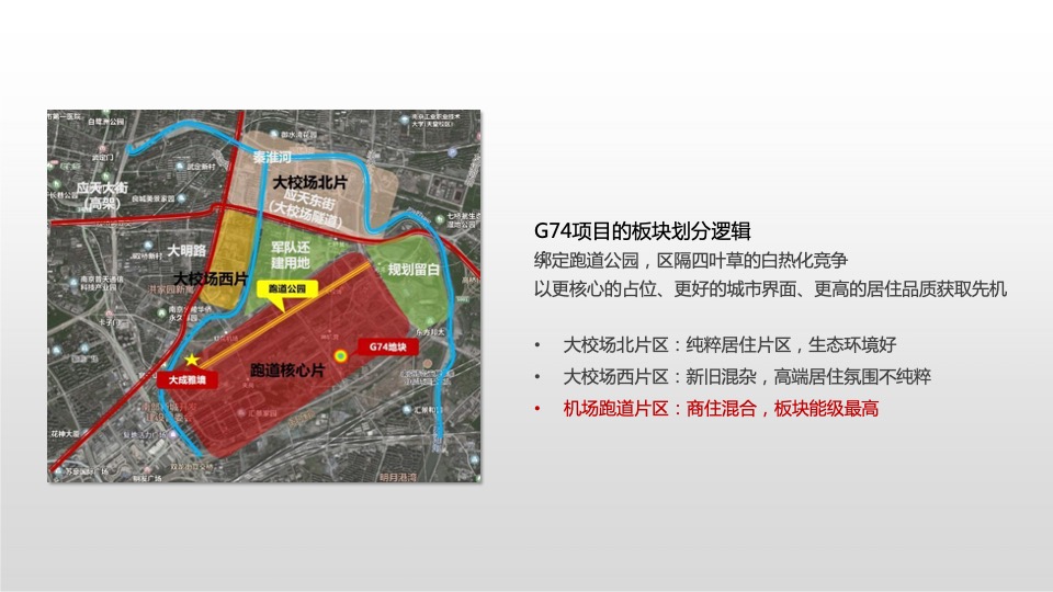 南京金地商置大成汇文府推广提报 #故事线#