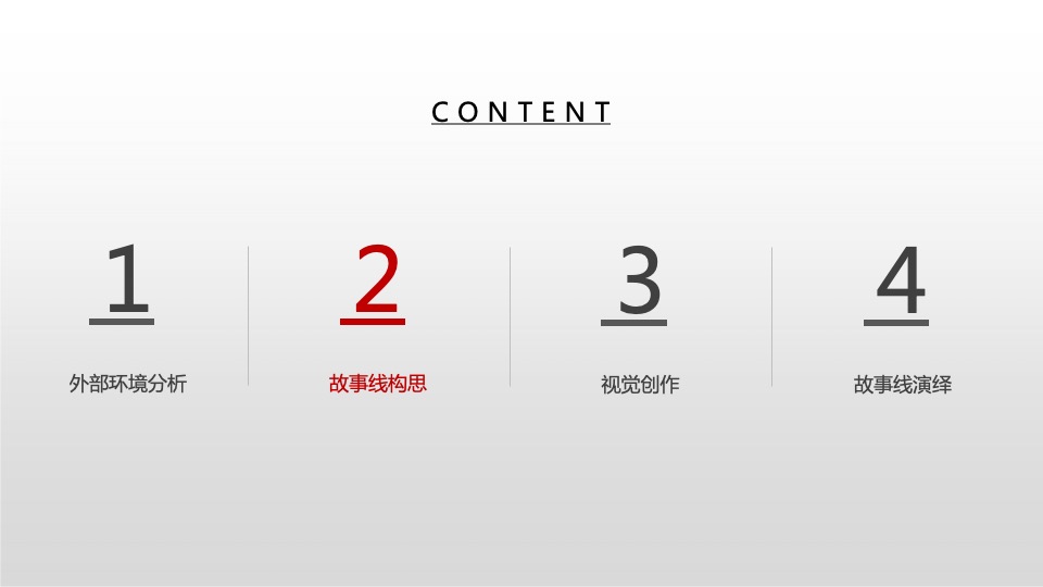 南京金地商置大成汇文府推广提报 #故事线#