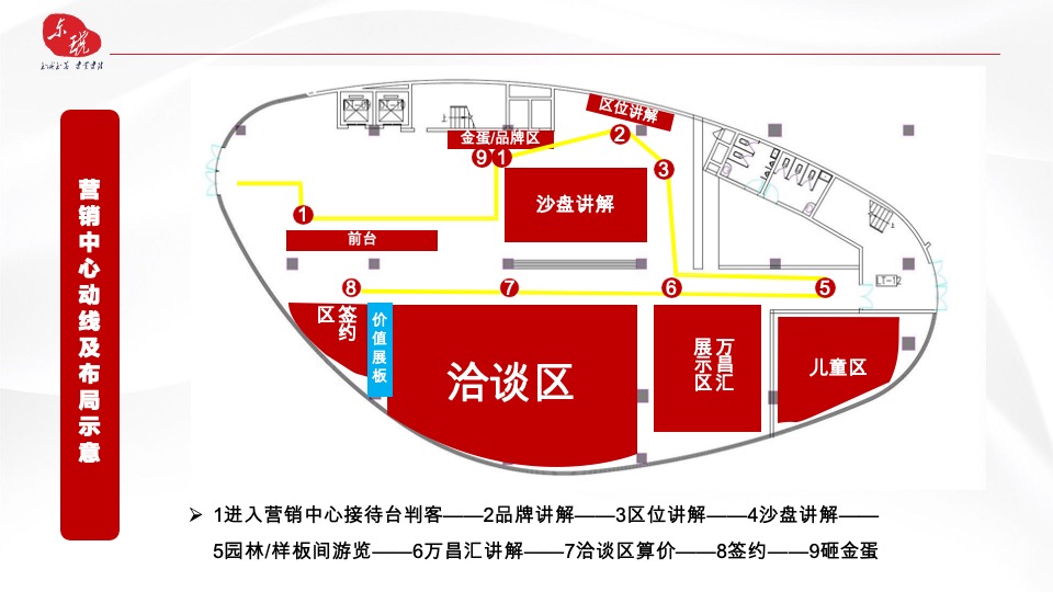 万昌东方湖岸营销中心及园林包装策划案