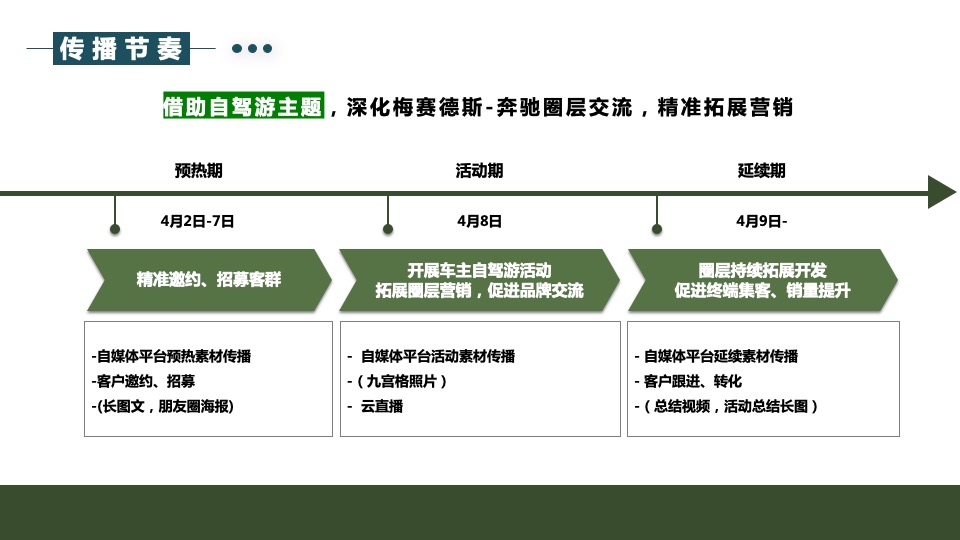 汽车品牌城市出逃计划（森野秘境 山野为伍主题）活动策划方案