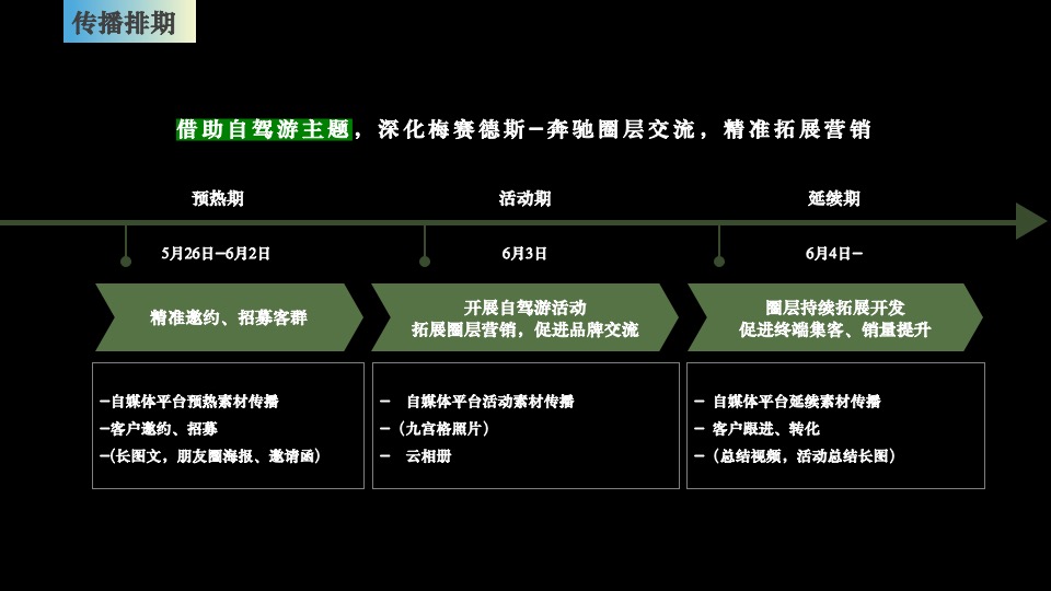 汽车品牌越野车客户体验（时光荏苒 唯传奇永恒主题）活动策划方案