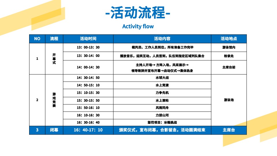 企业首届员工水上趣味运动会（Fun享青春 活力盛夏主题）活动策划方案