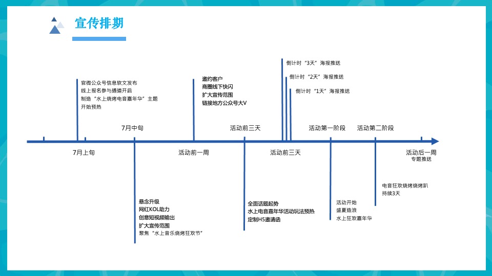地产项目盛夏水上乐园泳池狂欢暨电音烧烤派对嘉年华活动策划方案