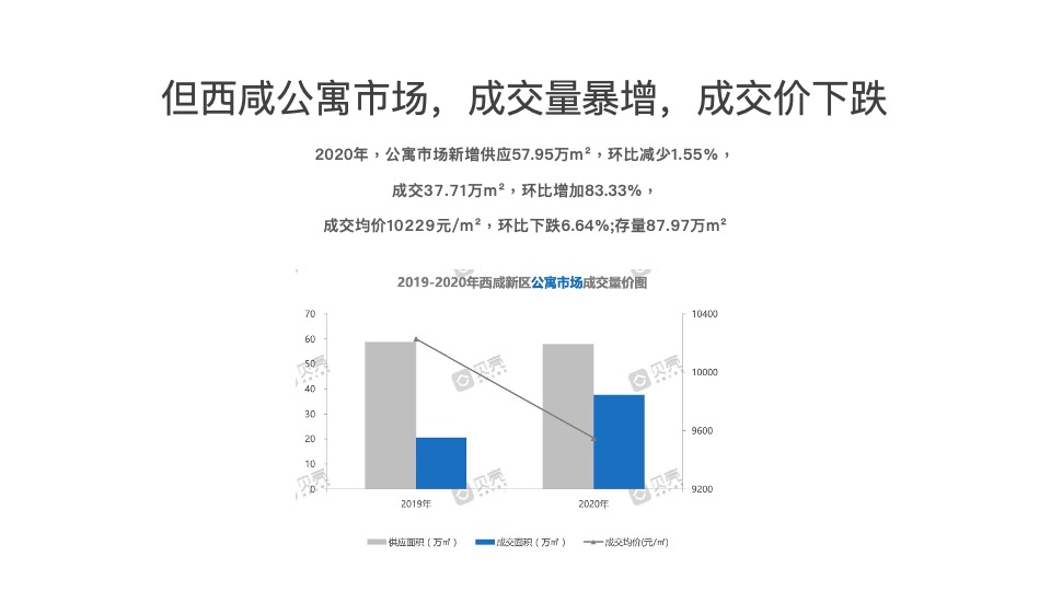 润西安万象里推广方案#公寓#成都黑蚁