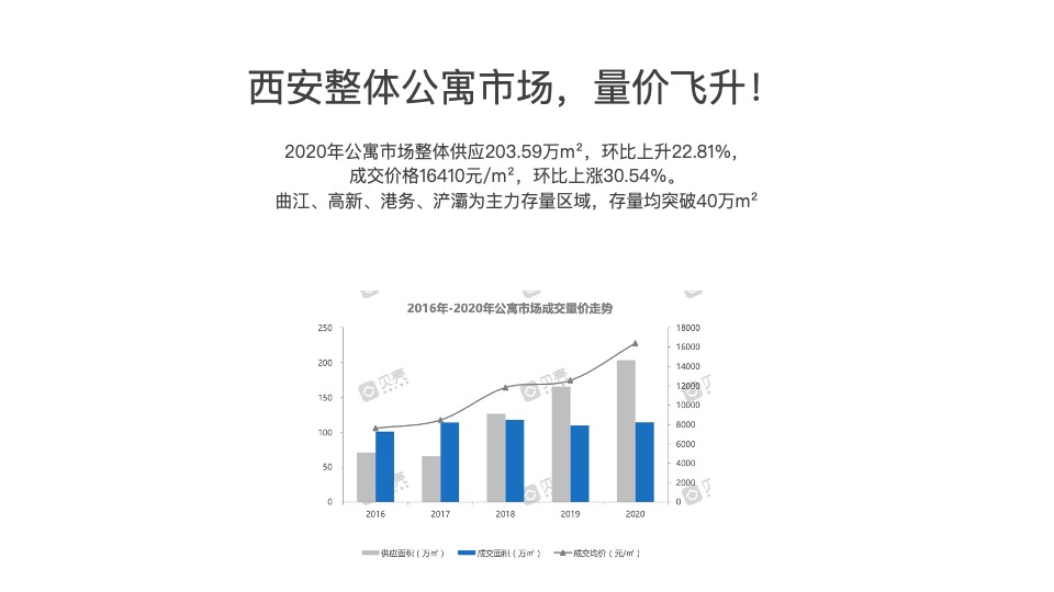 润西安万象里推广方案#公寓#成都黑蚁