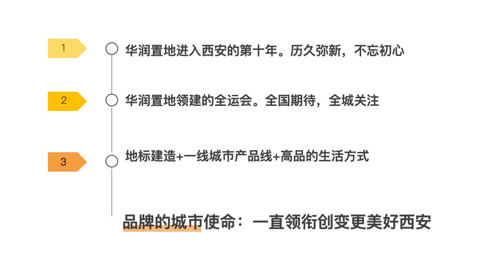 润西安万象里推广方案#公寓#成都黑蚁