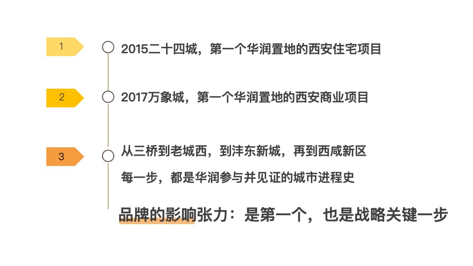 润西安万象里推广方案#公寓#成都黑蚁