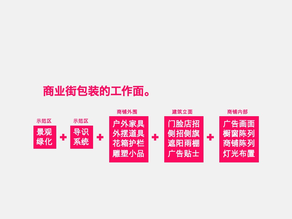 万科商业示范区包装案例分享 #商铺#