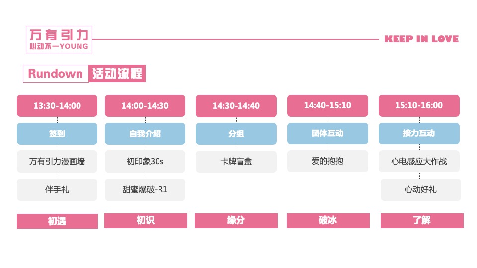 企业七夕自然交友派对（万有引力·心动不一YOUNG主题）活动策划方案