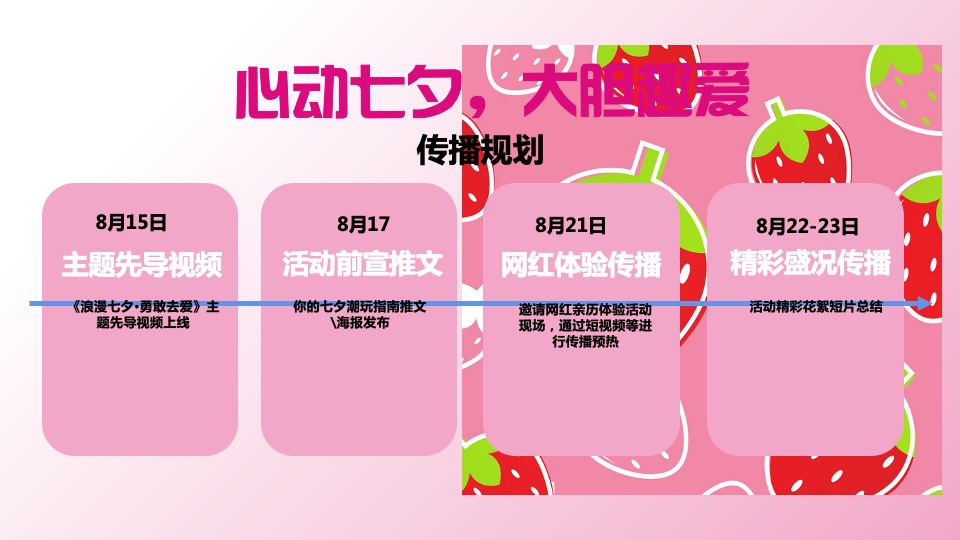 商业广场七夕情人节系列（浪漫七夕·勇敢去爱主题）活动策划方案