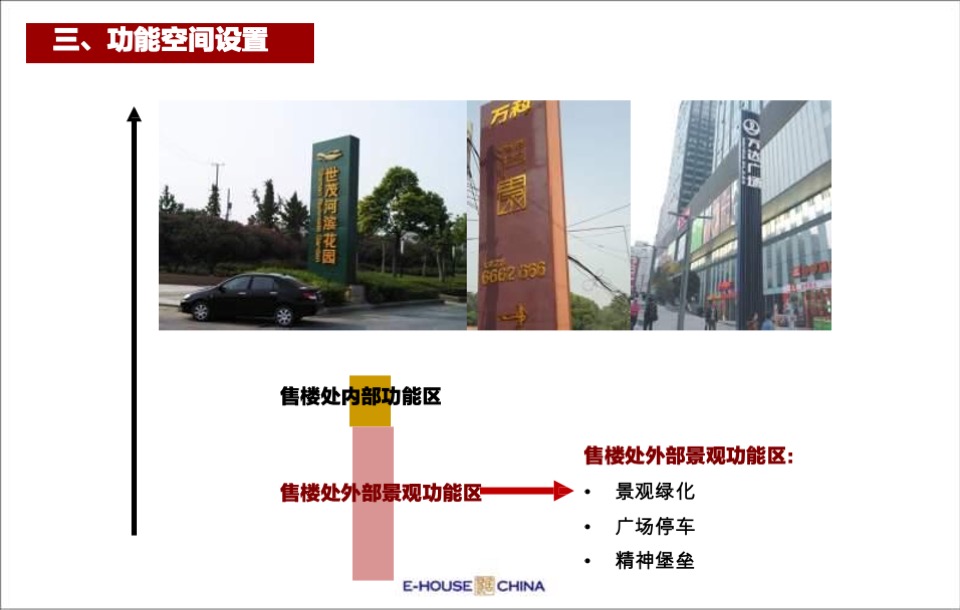 售楼处平面布局、功能说明、包装及样板间装修建议培训课件