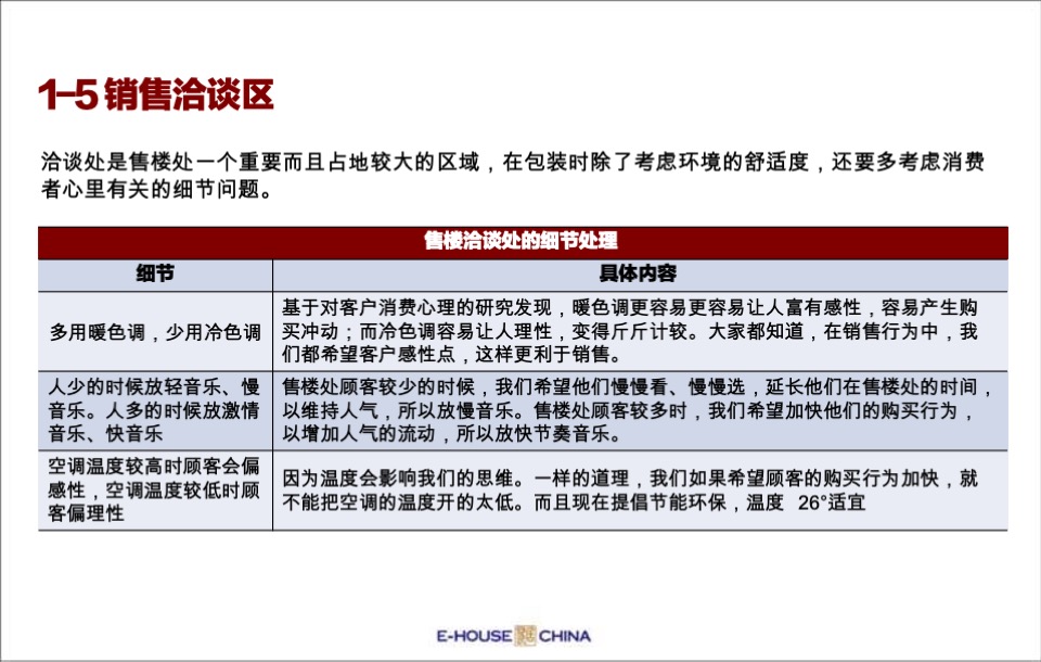 售楼处平面布局、功能说明、包装及样板间装修建议培训课件