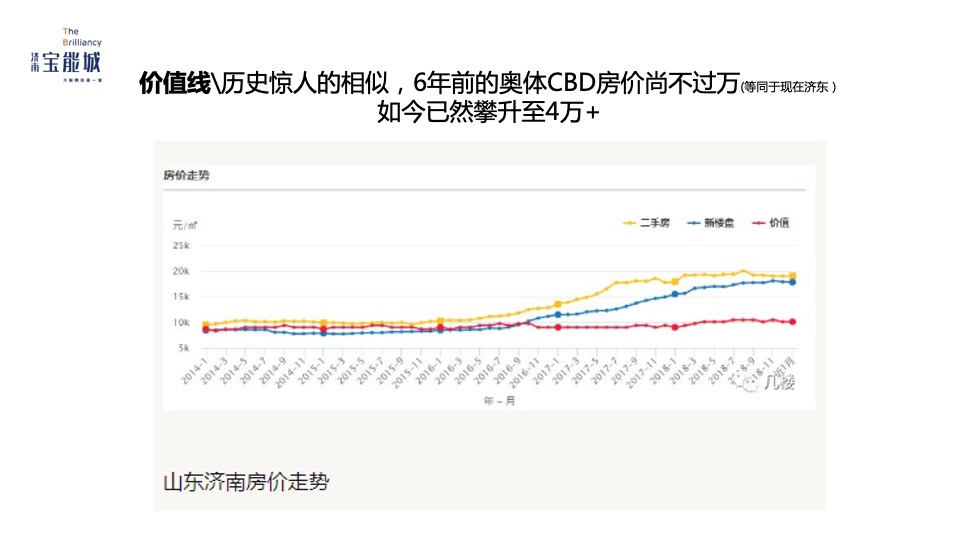 济南宝能城8月月度推广方案 #产城综合体#