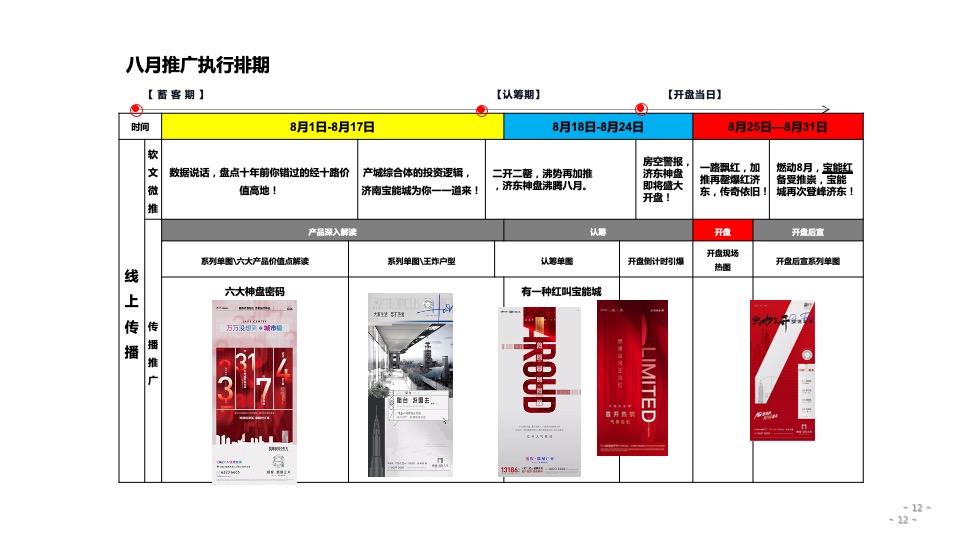 济南宝能城8月月度推广方案 #产城综合体#
