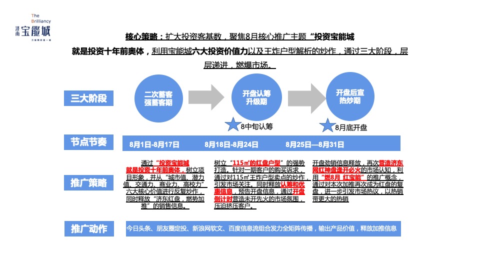 济南宝能城8月月度推广方案 #产城综合体#